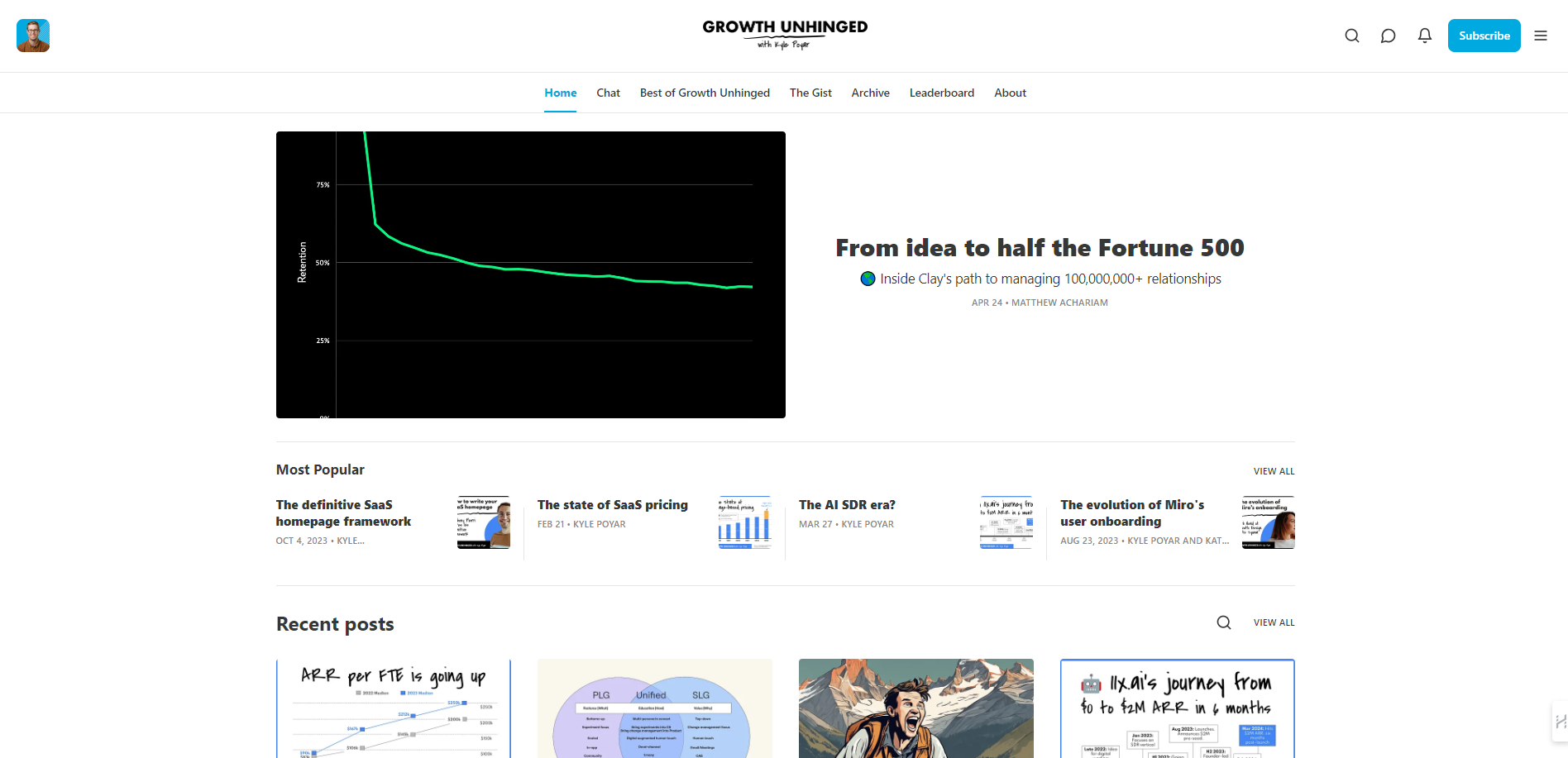 Portada del blog de Growth Unginhed, de la newsletter sobre negocios con el mismo nombre