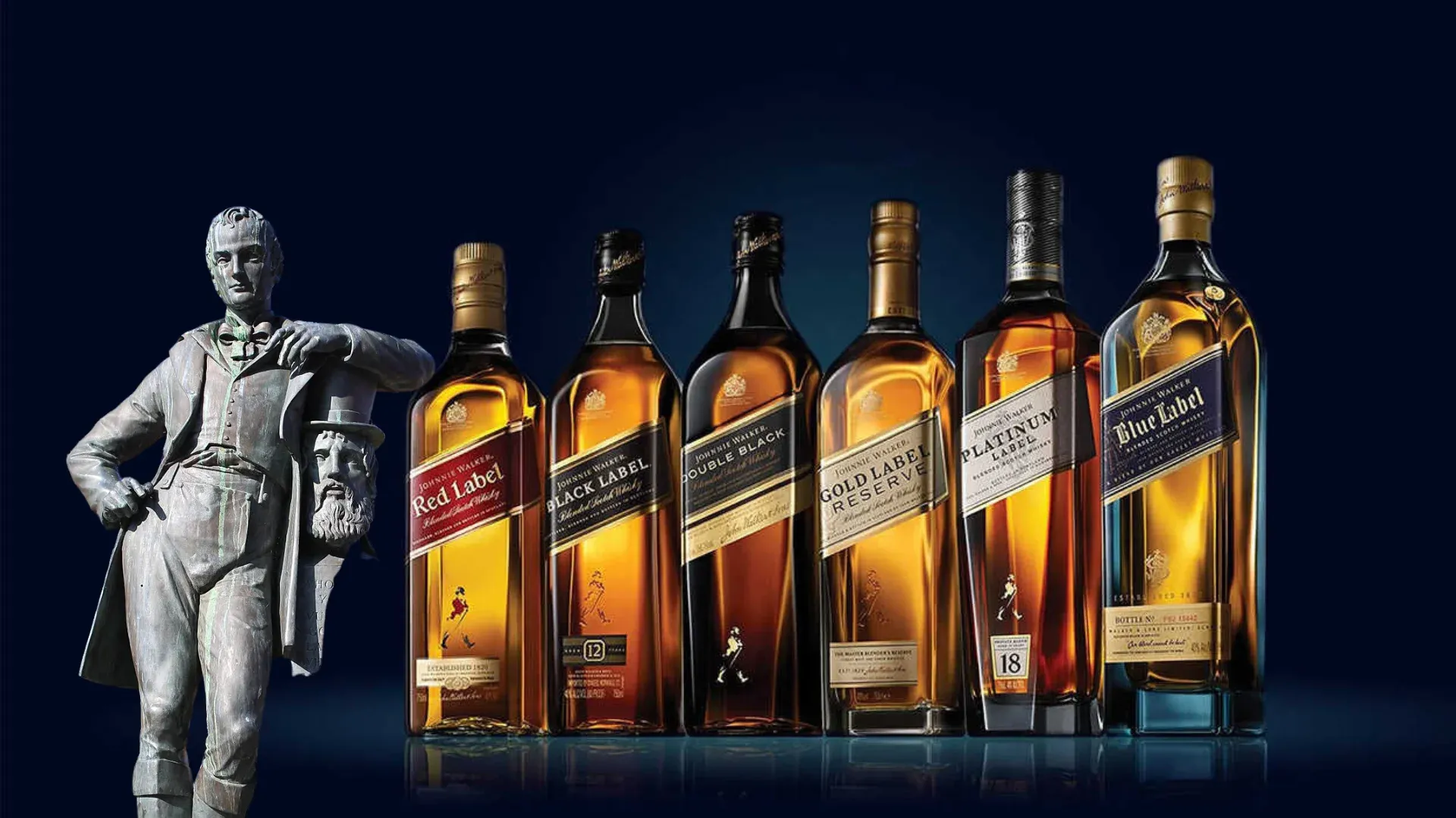 Diferentes formatos de botella de Johnnie Walker