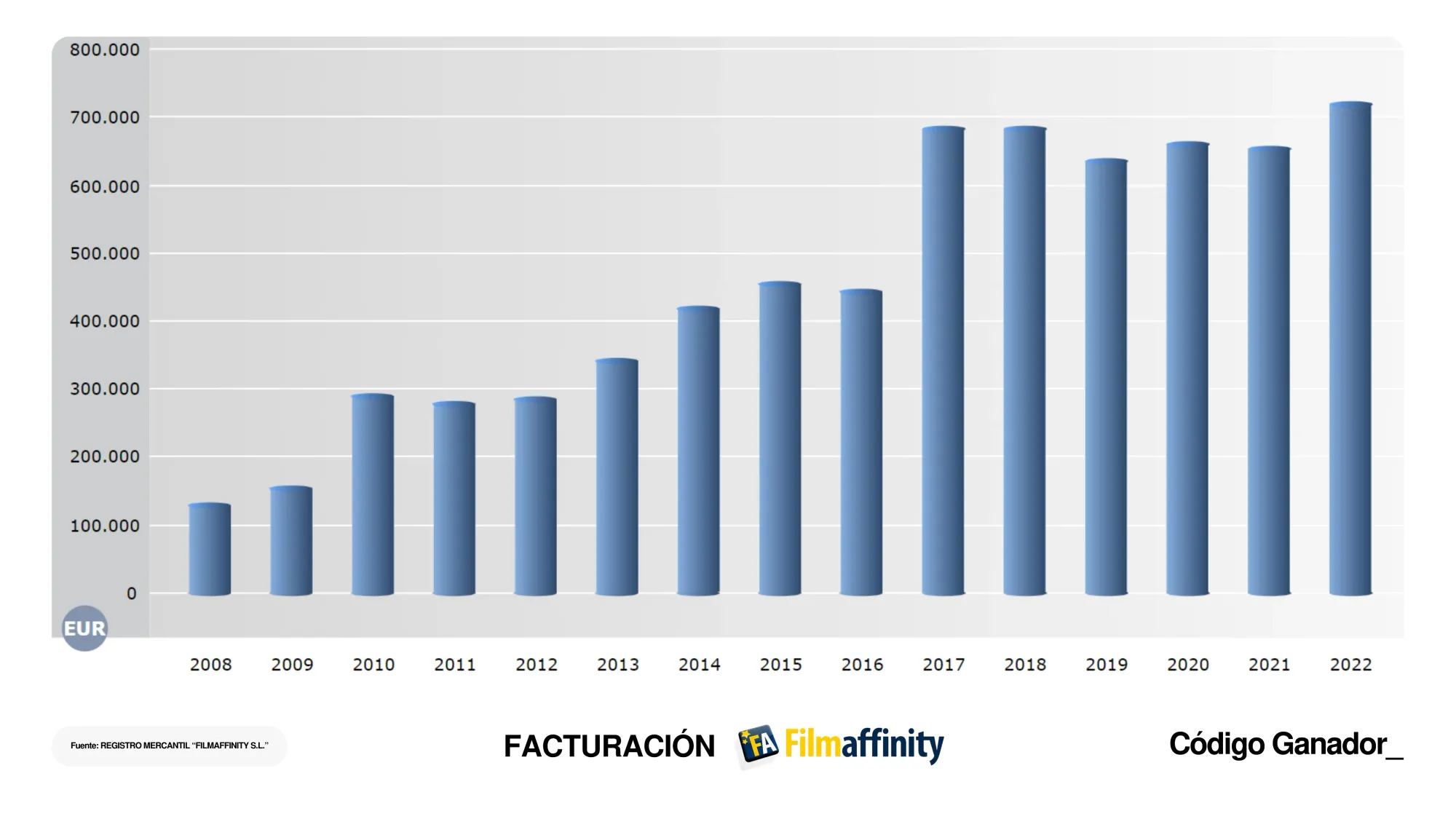 FACTURACIÓN FILMAFFINITY